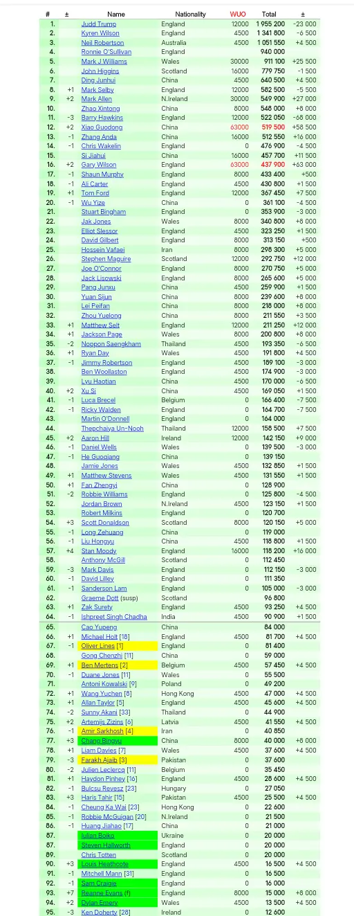 汰了, 半决赛 汰了, 半决赛