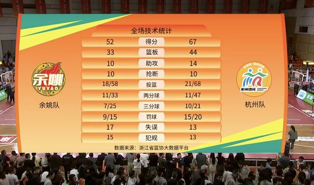 组对手展开, 波也分别有 组对手展开, 波也分别有